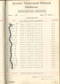 Book - Ledger, Ballarat Junior Technical School Examination Results, 1913-1919