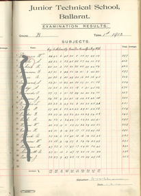 Book - Ledger, Ballarat Junior Technical School Examination Results, 1913-1919, 1913-1919