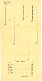 Document, Competition Award Totals, 1920?