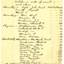 Handwritten list of State School scholarships