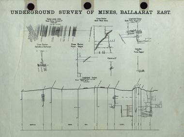 Plan, Undergrand Survey of Mines Ballarat East