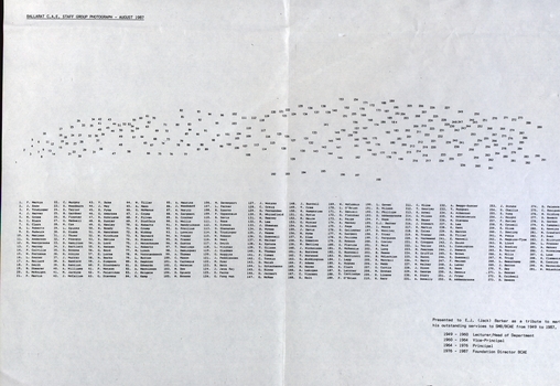 Names of all the people