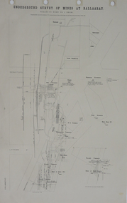 Plan, Underground Survey of Mines at Ballarat, 1886