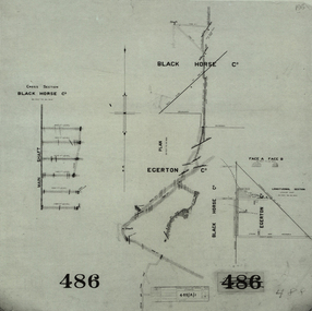 Plan, Black Horse Co