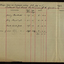 Handwritten wage sheet