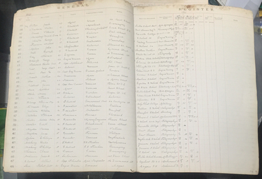 Book - Register, Ballarat School of Mines Enrolment Register, 1891-1898, 1891-1898