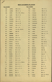 Document, Shire of Buninyong: seating arrangements for the Centenary Luncheon, 1958