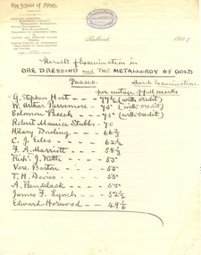 Examination Results, Ballarat School of Mines, Results of Examination in Ore Dressing and Metallurgy of Gold, 1901