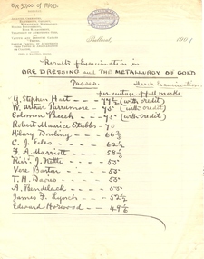 Examination Results, Ballarat School of Mines, Results of Examination in Ore Dressing and Metallurgy of Gold, 1901, 1901