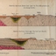 Two cross sections at Lal Lal 