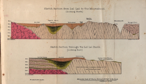 Two cross sections at Lal Lal 