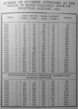 Typed list of figures