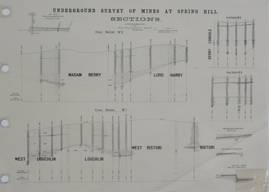 Plan, Underground Survey of Mines at Spring Hill Cross Section No 2, 1886