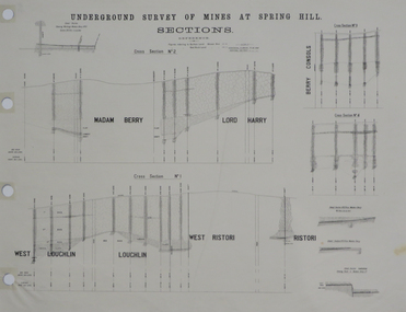 Plan, Underground Survey of Mines at Spring Hill Cross Section No 2, 1886
