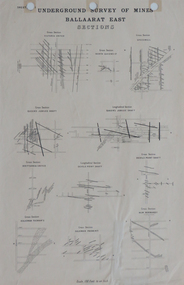 Plan, Underground Survey of Mines, Ballaarat East Sections, c1890