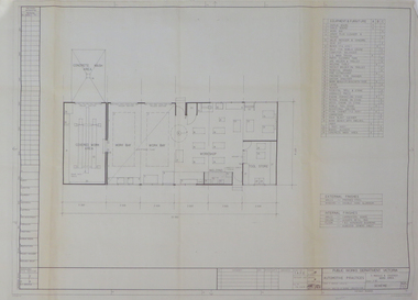 Plan, Ballarat School of Mines Practices Plan, 1981