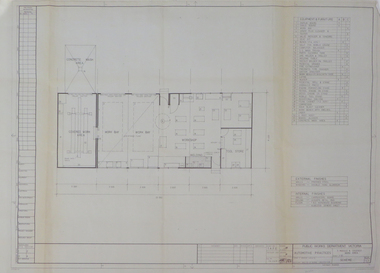 Plan, Ballarat School of Mines Practices Plan, 1981, 1981