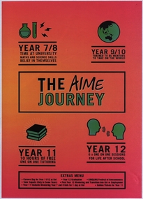 Poster, The AIME Journey, Australia