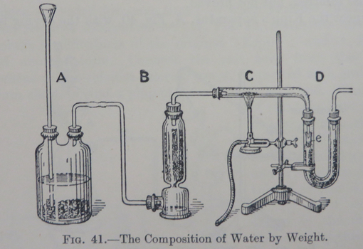 Diagram of the composition of water by weight