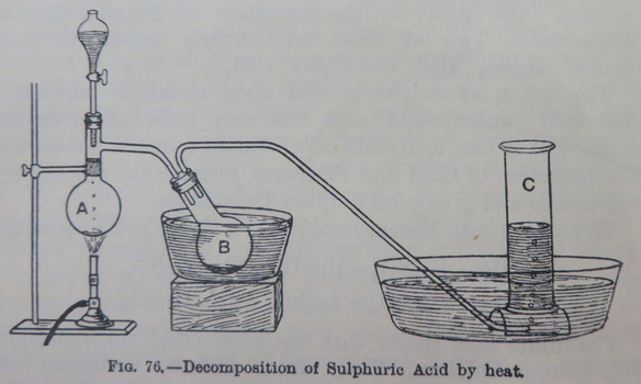 Diagram of decomposition of sulfuric acid by heat