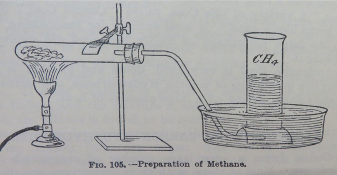 Diagram of preparation of methane