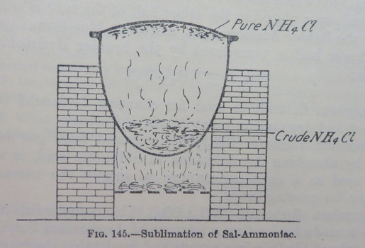 diagram of sublimation os Sal-Ammoniac