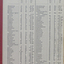 Atomic weight table page