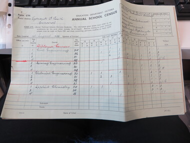 Document - Report, Ballarat School of Mines Census, 1953, 05/08/1953