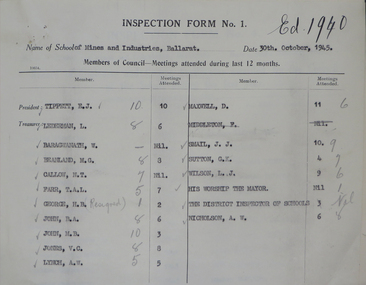 Letter, Letters between School of Mines Ballarat and Education Department, 1945, 1945