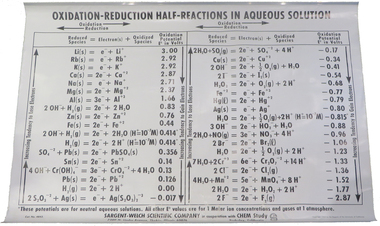 Chart, Chart Showing Oxidation-Reduction Half-Reactions in Aqueous Solution, 1962