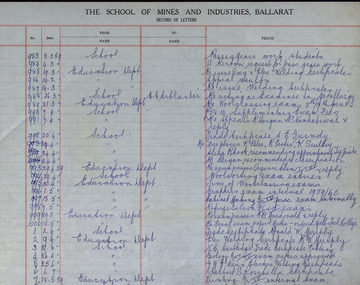 Ledger, Ballarat School of Mines and Industries Record of Letters