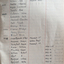 Handwritten list