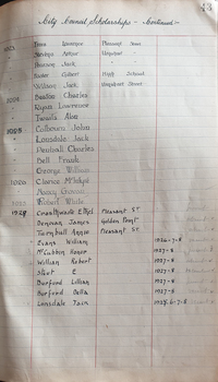 Handwritten list