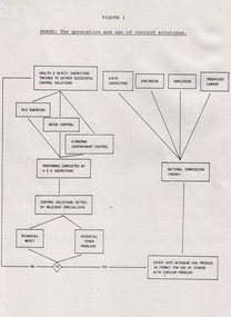 Document - Document - Transcript of presentation, VIOSH: The Sharing of Solutions to Problems; Transcript of presentation given by Dr Dennis Else, September 1986