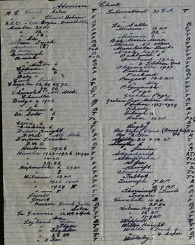 Car Atomiser Chart