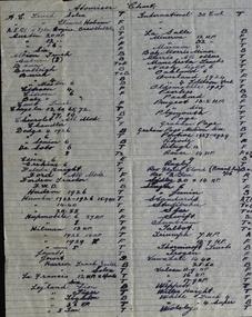 Car Atomiser Chart