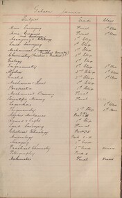 Book, Ballarat School of Mines, Examinations Passed by Indentured Students (at the Ballarat School of Mines), c1890s