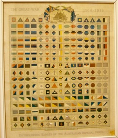 Distinguishing Badges of the Australian Forces, The Great War-1914/18 colour patches