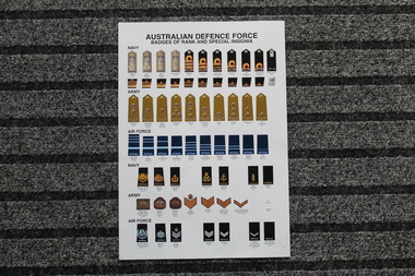 Australian Defence force badges of Rank ans Special Insignia, badges of Rank ans Special Insignia