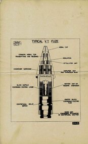 Weapon - Miscellaneous Naval shells