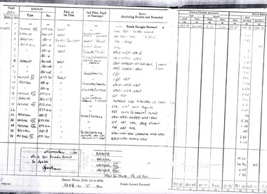 Log Book extract, Ken McPhan