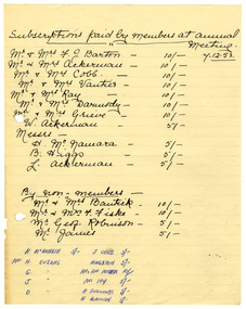 Shows a list of members and the subscriptions they paid to be members of the Marysville and District Tourist and Progress Association in 1953.