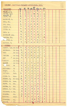 Shows an attendance register of members present at meetings of the Marysville Progress Association during the year of 1954.