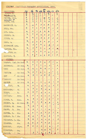 Shows an attendance register of members present at meetings of the Marysville Progress Association during the year of 1954.