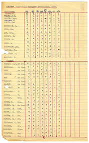 Shows an attendance register of members present at meetings of the Marysville Progress Association during the year of 1954.