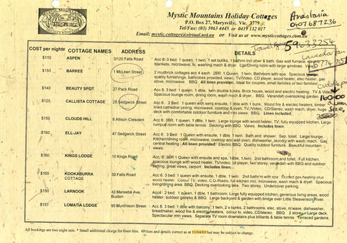 A listing of accommodation and facilities available at various accommodation cottages in Marysville. The listing was published by Mystic Mountains Holiday Cottages.