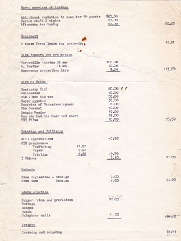 A list the costs for extra services incurred during a film weekend held at Kooringa Guest House in Marysville. The film weekend was held in October 1971.