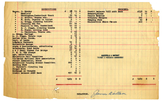 Shows a balance sheet for the Marysville & District Tourist & Progress Association.