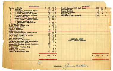 Shows a balance sheet for the Marysville & District Tourist & Progress Association.