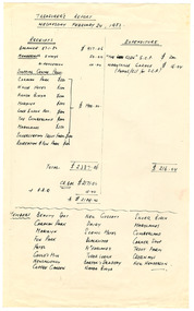 Shows the Treasurer's Report for the Marysville Tourist & Progress Association as at February 24, 1982.